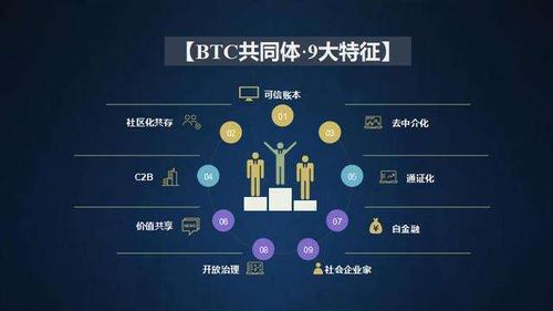 比特犬币现在价位