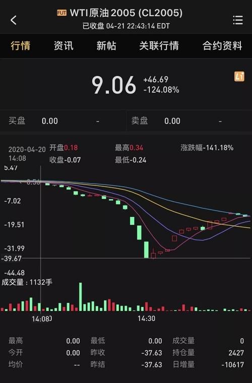 比特币的期货交易