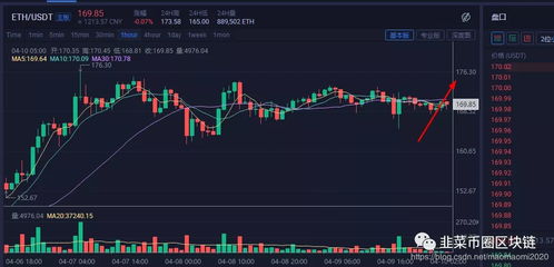 比特币创新高