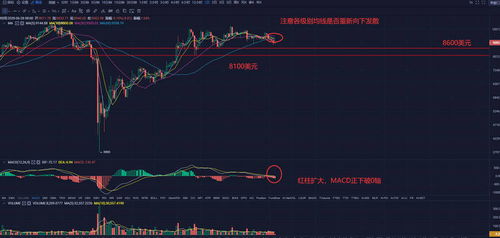btc比特币最新价格