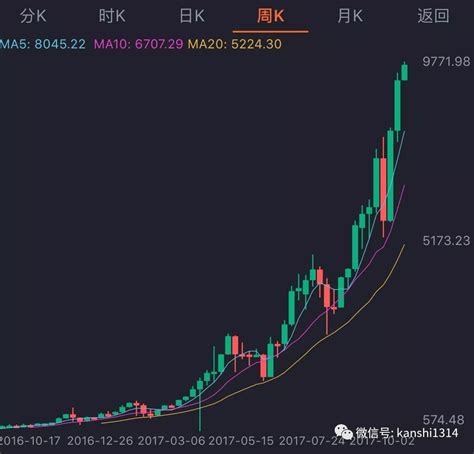 比特币价格今日行情