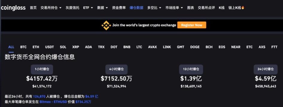 比特币能做空吗