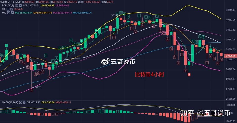 比特币期权交割最大痛点