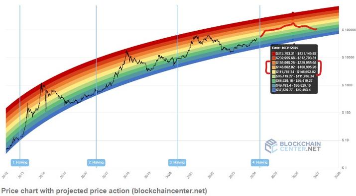比特币期货保证金的计算公式
