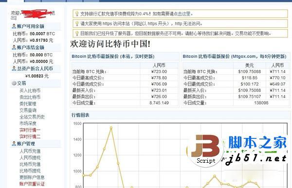 比特币委托卖出什么意思