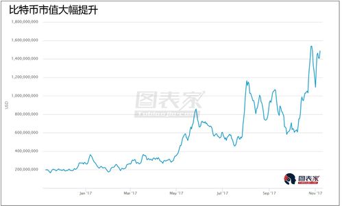比特币支付有什么缺点
