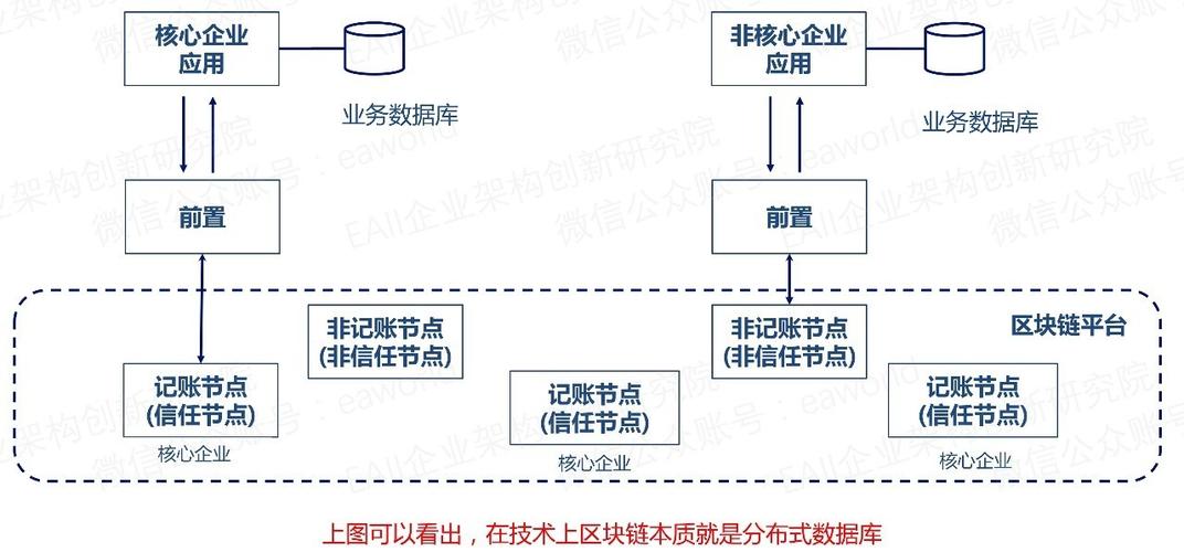 区块链个人怎么赚钱