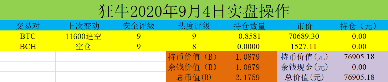 比特币交易规则费用