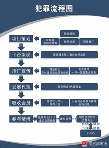刷比特币视频