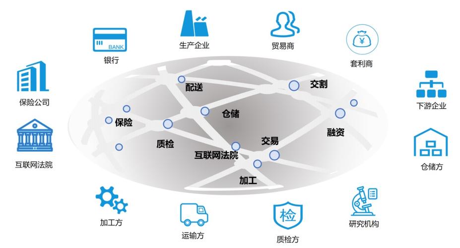 区块链建设的三大基础是哪三个