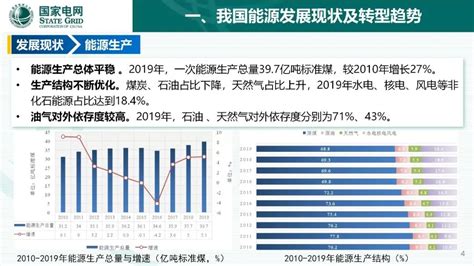 全市新能源工作情况报告