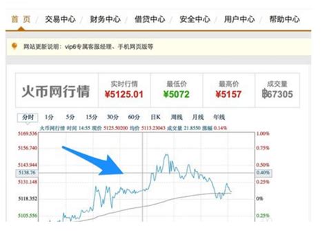 比特币指数交易安全吗
