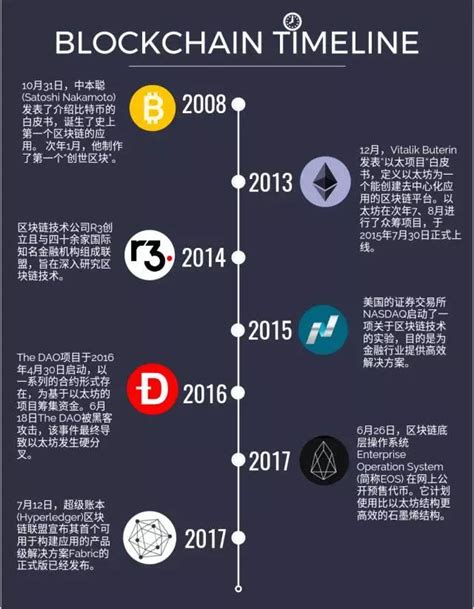 比特币的区块产生时间大概是多久