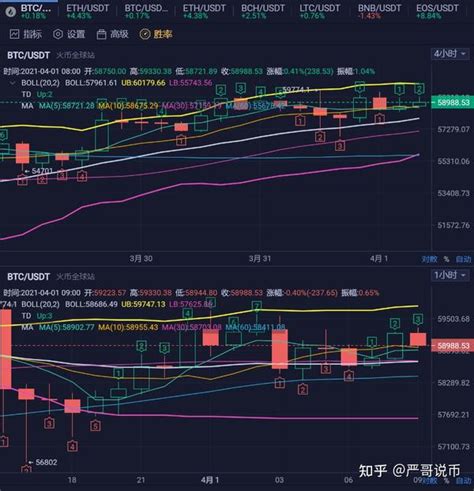 比特币以太坊行情走势