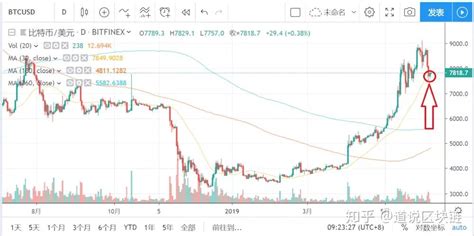比特币短线是什么意思
