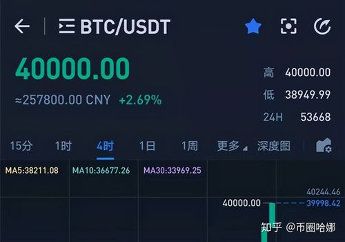 比特币突破5.4万美元