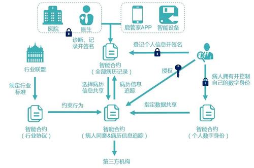 比特币网络参数是多少