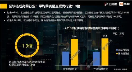 比特币每日最大涨幅