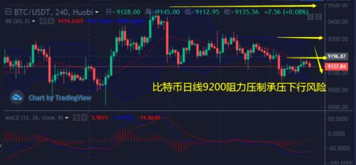 比特币疯狂下跌