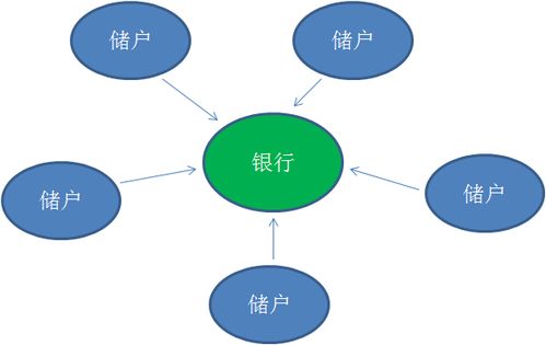 比特币节点全球分布图
