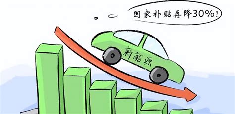 引响新能源汽车发展