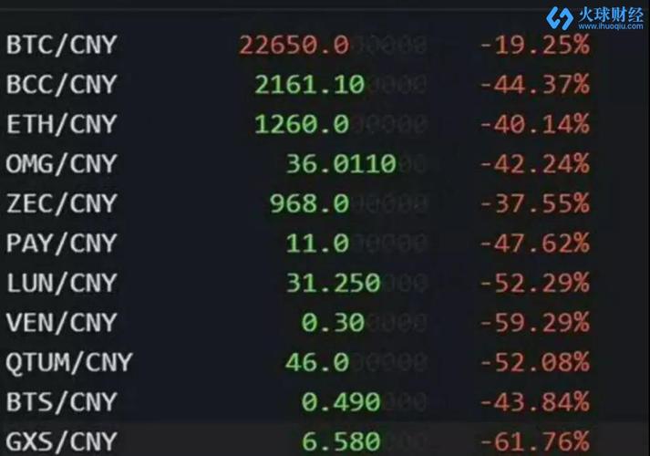 错过了比特币下一个机会