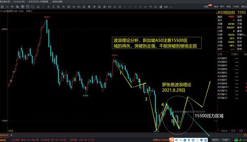 比特币最高点