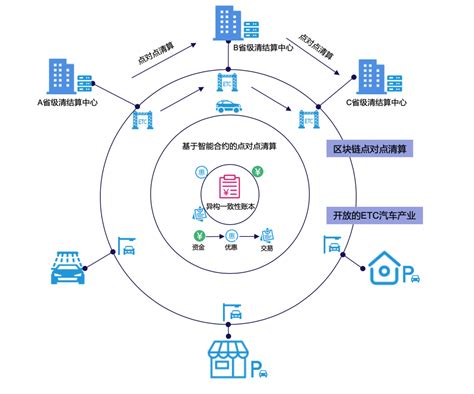 区块链FDG公链币