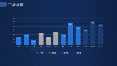 区块链创新创业计划书