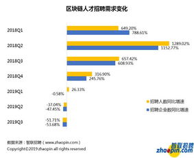 区块链工资一般多少