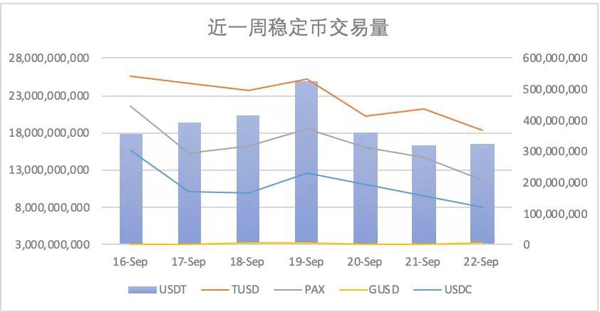 比特币交易所交易量
