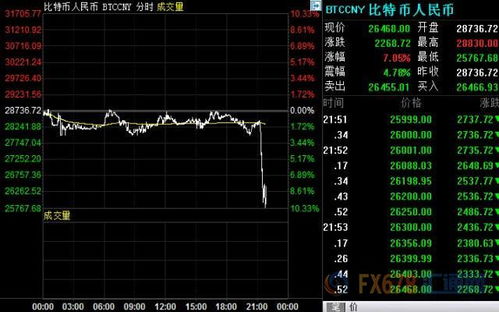 比特币洗钱能查出来是谁吗