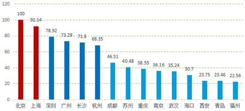 北京区块链最新行情分析