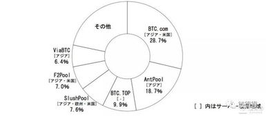 区块链技术与实体经济相结合