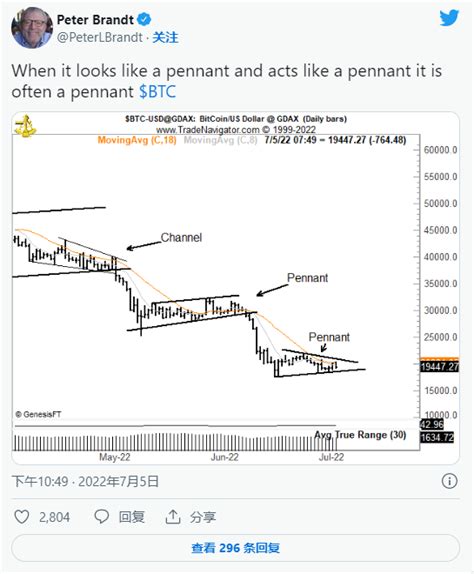 有个帖子预言比特币