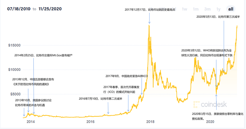 比特币暴跌时间