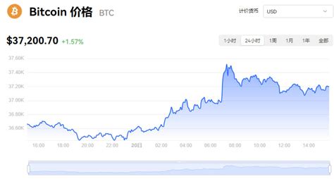比特币最新市价