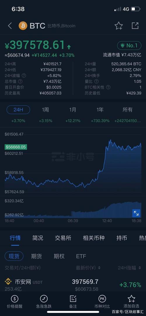 比特币如何买入
