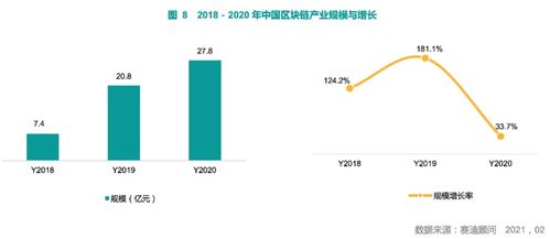 区块链产业园是什么意思