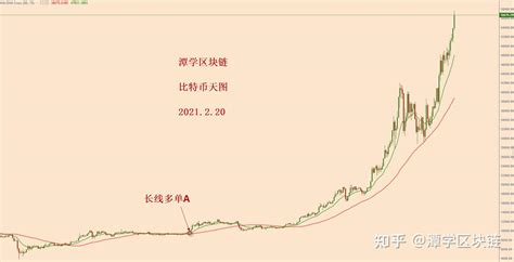 比特币新动向