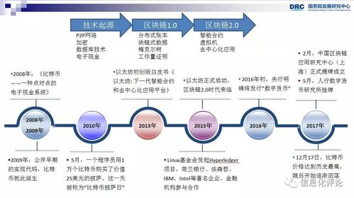 区块链的现状与发展