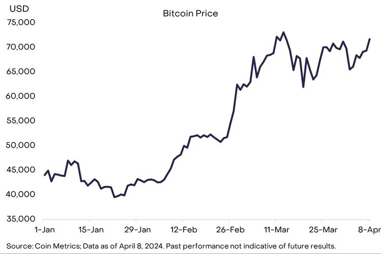 比特币价格跟pi币有关系吗