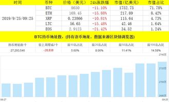 比特币历次暴跌