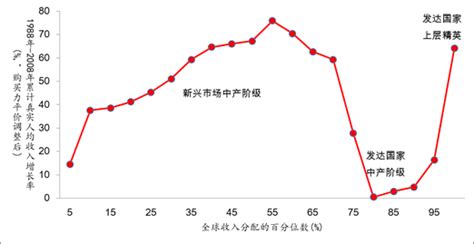 比特币技术形态有哪些