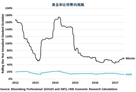 比特币与美元挂钩吗