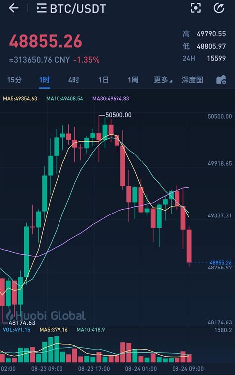 比特币市场行情app