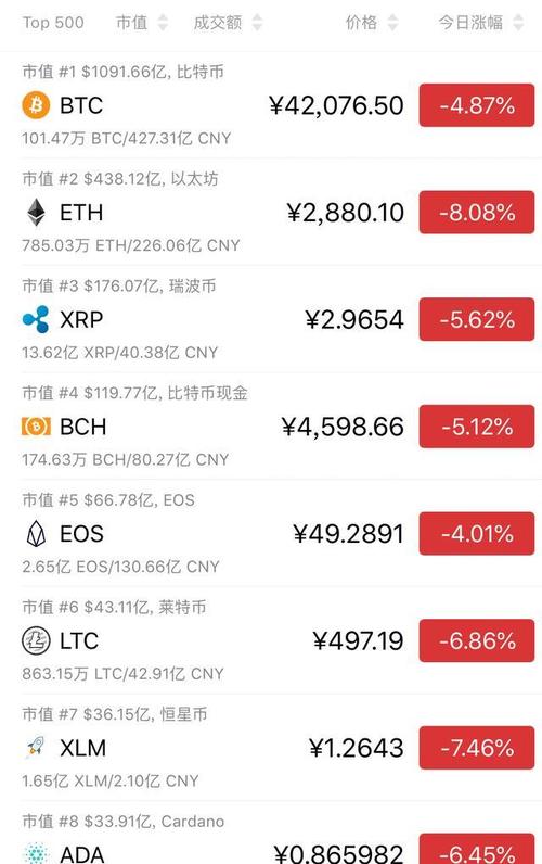 比特币合约骗局