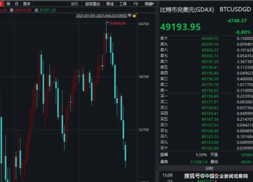 比特币今日破位走势预测