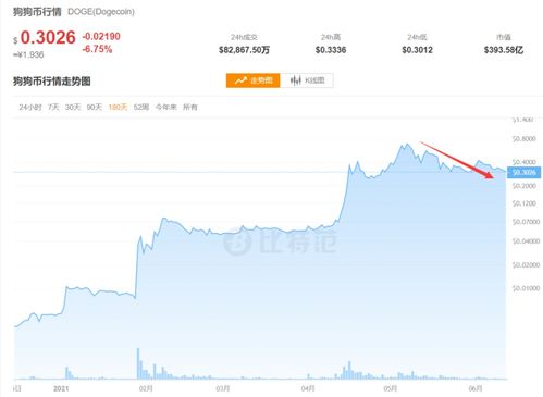比特币和其他虚拟货币有什么风险