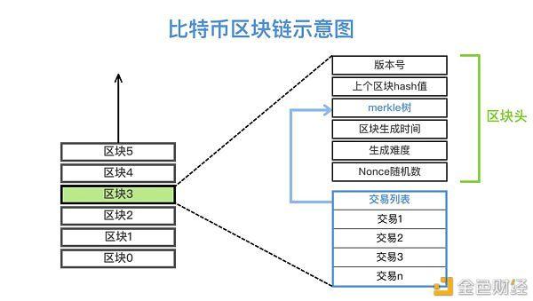 比特币永续合约利息高吗
